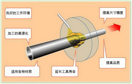 拉拔油